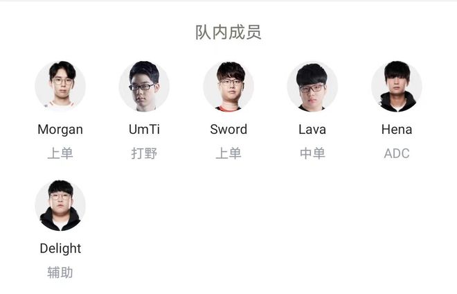 获得更高排 获得更高排